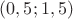 $(0,5; 1,5)$