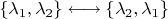$\{\lambda_1, \lambda_2\} \longleftrightarrow \{\lambda_2, \lambda_1\}$