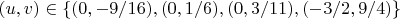 $(u,v) \in \{(0,-9/16),(0,1/6),(0,3/11),(-3/2,9/4)\}$