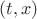 $с(t, x)$