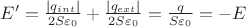 $E'=\frac{|q_{int}|}{2S \varepsilon_0} + \frac{|q_{ext}|}{2S \varepsilon_0} =\frac{q}{S \varepsilon_0} = -E $