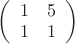 $
\left( \begin{array}{cc} 1 & 5 \\ 
1 & 1 \end{array} \right)$