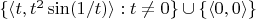 $\{ \langle t, t^2 \sin (1/t) \rangle : t \neq 0 \} \cup \{ \langle 0,0 \rangle \}$
