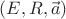 $(E, R, \vec{a})$
