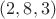 $(2, 8, 3)$ $(2, 8, 3)$