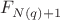 $F_{N(q)+1}$