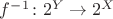 $f^{-1}\colon 2^Y\to 2^X$