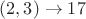 $(2,3) \to 17$