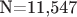 N=11,547