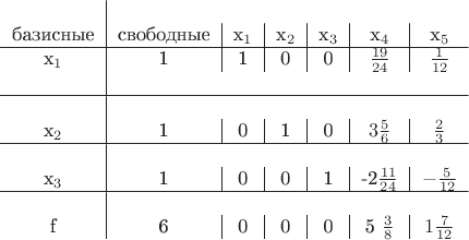 \begin{tabular}{c|c|c|c|c|c|c} 
\\
 \text{базисные} & \text{свободные} & x_1&x_2&x_3&x_4&x_5 \\ 
\hline 
x_1&1&1&0&0&$\frac{19}{24}$&$\frac{1}{12}$& \\ 
\hline 
\\
 x_2&1&0&1&0&$3\frac{5}{6}$&$\frac{2}{3}$ \\ 
\hline
 \\
 x_3&1&0&0&1&-2$\frac{11}{24}$&$-\frac{5}{12}$\\
\hline
 \\
f &6&0&0&0&5 $\frac{3}{8}$&$1\frac{7}{12}$\\

 \end{tabular}