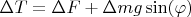 $\Delta T = \Delta F + \Delta  mg\sin(\varphi)$