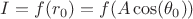 $I = f(r_0) = f(A \cos (\theta_0))$
