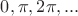 $0,\pi,2\pi,...$