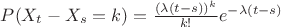 $P(X_t-X_s = k) = \frac{(\lambda(t-s))^k}{k!}e^{-\lambda (t-s)}
