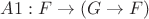 $A1: F\to (G\to F)$