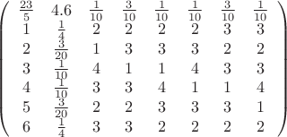 $\left(\begin{array}{cccccccc} \frac{23}{5} & 4.6 & \frac{1}{10} & \frac{3}{10} & \frac{1}{10} & \frac{1}{10} & \frac{3}{10} & \frac{1}{10} \\ 1 & \frac{1}{4} & 2 & 2 & 2 & 2 & 3 & 3 \\ 2 & \frac{3}{20} & 1 & 3 & 3 & 3 & 2 & 2 \\ 3 & \frac{1}{10} & 4 & 1 & 1 & 4 & 3 & 3 \\ 4 & \frac{1}{10} & 3 & 3 & 4 & 1 & 1 & 4 \\ 5 & \frac{3}{20} & 2 & 2 & 3 & 3 & 3 & 1 \\ 6 & \frac{1}{4} & 3 & 3 & 2 & 2 & 2 & 2 \\\end{array}\right)$