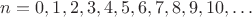 $n=0,1,2,3,4,5,6,7,8,9,10,\ldots$