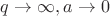 $q\to \infty, a\to 0$