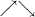 $\nearrow\searrow$