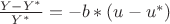 $\frac{Y-Y^*}{Y^*}=-b*(u-u^*)$