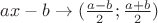 $ax-b \to (\frac{a-b}{2};\frac{a+b}{2})$