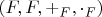 $(F,F,+_F,\cdot_F)$