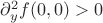 $\partial_y^2 f(0,0) > 0$