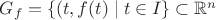 $G_{f}=\{(t,f(t) \mid t \in I\}\subset \mathbb R^n $