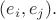 $(e_i,e_j).$