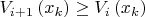 $V_{i+1}\left(x_k\right)\geq V_{i}\left(x_k\right)$