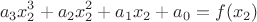 $$a_3x_2^3+a_2x_2^2+a_1x_2+a_0=f(x_2)$$