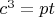 $c^3=pt$
