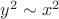 $y^2\sim x^2$