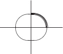 \begin{picture}(70,60)(35,30)
\put(-35,0){\line(1,0){70}}
\put(0,-30){\line(0,1){60}}
\put(0,0){\oval(35,30)}
\put(0,0){\oval(36,31)[tr]}
\put(0,0){\oval(37,32)[tr]}
\put(0,0){\oval(34,29)[tr]}
\put(0,0){\oval(33,28)[tr]}
\end{picture}