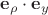 $\mathbf e_{\rho}\cdot \mathbf e_y$