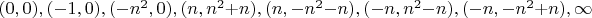$(0,0), (-1,0), (-n^2,0), (n,n^2+n), (n,-n^2-n), (-n,n^2-n), (-n,-n^2+n), \infty$