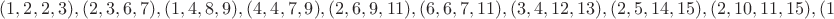 $(1,2,2,3), (2,3,6,7), (1,4,8,9), (4,4,7,9), (2,6,9,11), (6,6,7,11), (3,4,12,13), (2,5,14,15), (2, 10, 11, 15), (1,12,12,17), (8,9,12,17)$
