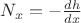 $N_x = -\frac{dh}{dx}$