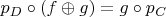 $p_D \circ (f \oplus g) = g \circ p_C$