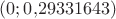 $(0;0{,}29331643)$