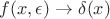 $f(x,\epsilon) \rightarrow \delta (x)$