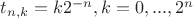 $t_{n,k} = k2^{-n}, k = 0, ..., 2^n$