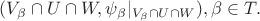 $(V_{\beta}\cap U\cap W, \psi_{\beta}|_{V_{\beta}\cap U\cap W}), \beta \in T.$