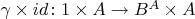 $\gamma\times id\colon 1\times A\to B^A\times A$