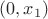 $(0,x_1)$
