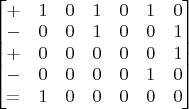 $\begin{bmatrix}
+ & 1 & 0 & 1 & 0 & 1 & 0\\
-  & 0 & 0 & 1 & 0 & 0 & 1\\
+ & 0 & 0 & 0 & 0 & 0 & 1 \\
-  & 0 & 0 & 0 & 0 & 1 & 0 \\ 
= & 1 & 0 & 0 & 0 & 0 & 0
\end{bmatrix}$