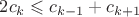 $2c_k\leqslant c_{k-1}+c_{k+1}$