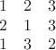 $$
\begin{array}{ccc}
1 & 2 & 3 \\
2 & 1 & 3 \\
1 & 3 & 2 \\
\end{array}
$$