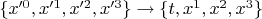 $\{ x'^0, x'^1, x'^2, x'^3 \} \to \{t, x^1, x^2, x^3\}$