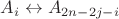 $A_{i}\leftrightarrow A_{2n-2j-i}$